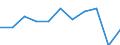 Purpose: Total / Duration: 1 night or over / Country of destination: Europe / Expenditure and investment: Total excluding durables and valuable goods / Statistical information: Total / Unit of measure: Euro / Geopolitical entity (reporting): Belgium