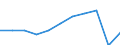 Purpose: Total / Duration: 1 night or over / Country of destination: Europe / Expenditure and investment: Total excluding durables and valuable goods / Statistical information: Total / Unit of measure: Euro / Geopolitical entity (reporting): Czechia