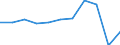 Purpose: Total / Duration: 1 night or over / Country of destination: Europe / Expenditure and investment: Total excluding durables and valuable goods / Statistical information: Total / Unit of measure: Euro / Geopolitical entity (reporting): Germany