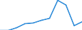 Purpose: Total / Duration: 1 night or over / Country of destination: Europe / Expenditure and investment: Total excluding durables and valuable goods / Statistical information: Total / Unit of measure: Euro / Geopolitical entity (reporting): Estonia