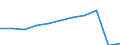 Purpose: Total / Duration: 1 night or over / Country of destination: Europe / Expenditure and investment: Total excluding durables and valuable goods / Statistical information: Total / Unit of measure: Euro / Geopolitical entity (reporting): Ireland