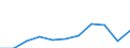 Purpose: Total / Duration: 1 night or over / Country of destination: Europe / Expenditure and investment: Total excluding durables and valuable goods / Statistical information: Total / Unit of measure: Euro / Geopolitical entity (reporting): Greece