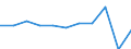 Purpose: Total / Duration: 1 night or over / Country of destination: Europe / Expenditure and investment: Total excluding durables and valuable goods / Statistical information: Total / Unit of measure: Euro / Geopolitical entity (reporting): Latvia