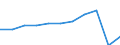 Purpose: Total / Duration: 1 night or over / Country of destination: Europe / Expenditure and investment: Total excluding durables and valuable goods / Statistical information: Total / Unit of measure: Euro / Geopolitical entity (reporting): Lithuania