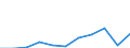 Purpose: Total / Duration: 1 night or over / Country of destination: Europe / Expenditure and investment: Total excluding durables and valuable goods / Statistical information: Total / Unit of measure: Euro / Geopolitical entity (reporting): Luxembourg