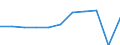 Purpose: Total / Duration: 1 night or over / Country of destination: Europe / Expenditure and investment: Total excluding durables and valuable goods / Statistical information: Total / Unit of measure: Euro / Geopolitical entity (reporting): Netherlands