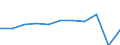 Purpose: Total / Duration: 1 night or over / Country of destination: Europe / Expenditure and investment: Total excluding durables and valuable goods / Statistical information: Total / Unit of measure: Euro / Geopolitical entity (reporting): Austria