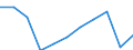 Purpose: Total / Duration: 1 night or over / Country of destination: Europe / Expenditure and investment: Total excluding durables and valuable goods / Statistical information: Total / Unit of measure: Euro / Geopolitical entity (reporting): Poland