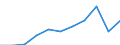 Purpose: Total / Duration: 1 night or over / Country of destination: Europe / Expenditure and investment: Total excluding durables and valuable goods / Statistical information: Total / Unit of measure: Euro / Geopolitical entity (reporting): Portugal