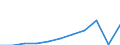 Purpose: Total / Duration: 1 night or over / Country of destination: Europe / Expenditure and investment: Total excluding durables and valuable goods / Statistical information: Total / Unit of measure: Euro / Geopolitical entity (reporting): Romania