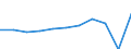 Purpose: Total / Duration: 1 night or over / Country of destination: Europe / Expenditure and investment: Total excluding durables and valuable goods / Statistical information: Total / Unit of measure: Euro / Geopolitical entity (reporting): Slovenia