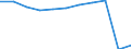 Purpose: Total / Duration: 1 night or over / Country of destination: Europe / Expenditure and investment: Total excluding durables and valuable goods / Statistical information: Total / Unit of measure: Euro / Geopolitical entity (reporting): Finland