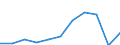 Purpose: Total / Duration: 1 night or over / Country of destination: Europe / Expenditure and investment: Total excluding durables and valuable goods / Statistical information: Average per trip / Unit of measure: Euro / Geopolitical entity (reporting): European Union - 27 countries (from 2020)