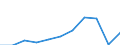 Purpose: Total / Duration: 1 night or over / Country of destination: Europe / Expenditure and investment: Total excluding durables and valuable goods / Statistical information: Average per trip / Unit of measure: Euro / Geopolitical entity (reporting): Euro area – 20 countries (from 2023)