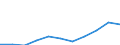 Purpose: Total / Duration: 1 night or over / Country of destination: Europe / Expenditure and investment: Total excluding durables and valuable goods / Statistical information: Average per trip / Unit of measure: Euro / Geopolitical entity (reporting): Bulgaria