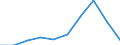 Purpose: Total / Duration: 1 night or over / Country of destination: Europe / Expenditure and investment: Total excluding durables and valuable goods / Statistical information: Average per trip / Unit of measure: Euro / Geopolitical entity (reporting): Denmark