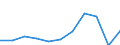 Purpose: Total / Duration: 1 night or over / Country of destination: Europe / Expenditure and investment: Total excluding durables and valuable goods / Statistical information: Average per trip / Unit of measure: Euro / Geopolitical entity (reporting): Germany