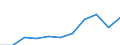 Purpose: Total / Duration: 1 night or over / Country of destination: Europe / Expenditure and investment: Total excluding durables and valuable goods / Statistical information: Average per trip / Unit of measure: Euro / Geopolitical entity (reporting): Estonia