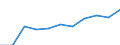 Purpose: Total / Duration: 1 night or over / Country of destination: Europe / Expenditure and investment: Total excluding durables and valuable goods / Statistical information: Average per trip / Unit of measure: Euro / Geopolitical entity (reporting): Greece