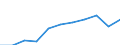 Purpose: Total / Duration: 1 night or over / Country of destination: Europe / Expenditure and investment: Total excluding durables and valuable goods / Statistical information: Average per trip / Unit of measure: Euro / Geopolitical entity (reporting): Spain