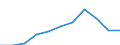 Purpose: Total / Duration: 1 night or over / Country of destination: Europe / Expenditure and investment: Total excluding durables and valuable goods / Statistical information: Average per trip / Unit of measure: Euro / Geopolitical entity (reporting): France