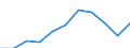 Purpose: Total / Duration: 1 night or over / Country of destination: Europe / Expenditure and investment: Total excluding durables and valuable goods / Statistical information: Average per trip / Unit of measure: Euro / Geopolitical entity (reporting): Croatia