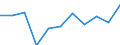 Purpose: Total / Duration: 1 night or over / Country of destination: Europe / Expenditure and investment: Total excluding durables and valuable goods / Statistical information: Average per trip / Unit of measure: Euro / Geopolitical entity (reporting): Italy