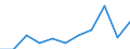 Purpose: Total / Duration: 1 night or over / Country of destination: Europe / Expenditure and investment: Total excluding durables and valuable goods / Statistical information: Average per trip / Unit of measure: Euro / Geopolitical entity (reporting): Latvia