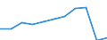 Purpose: Total / Duration: 1 night or over / Country of destination: Europe / Expenditure and investment: Total excluding durables and valuable goods / Statistical information: Average per trip / Unit of measure: Euro / Geopolitical entity (reporting): Lithuania