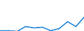 Purpose: Total / Duration: 1 night or over / Country of destination: Europe / Expenditure and investment: Total excluding durables and valuable goods / Statistical information: Average per trip / Unit of measure: Euro / Geopolitical entity (reporting): Luxembourg