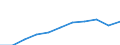 Purpose: Total / Duration: 1 night or over / Country of destination: Europe / Expenditure and investment: Total excluding durables and valuable goods / Statistical information: Average per trip / Unit of measure: Euro / Geopolitical entity (reporting): Hungary