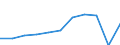 Purpose: Total / Duration: 1 night or over / Country of destination: Europe / Expenditure and investment: Total excluding durables and valuable goods / Statistical information: Average per trip / Unit of measure: Euro / Geopolitical entity (reporting): Netherlands