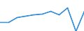 Purpose: Total / Duration: 1 night or over / Country of destination: Europe / Expenditure and investment: Total excluding durables and valuable goods / Statistical information: Average per trip / Unit of measure: Euro / Geopolitical entity (reporting): Austria