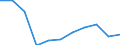 Purpose: Total / Duration: 1 night or over / Country of destination: Europe / Expenditure and investment: Total excluding durables and valuable goods / Statistical information: Average per trip / Unit of measure: Euro / Geopolitical entity (reporting): Poland