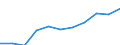 Purpose: Total / Duration: 1 night or over / Country of destination: Europe / Expenditure and investment: Total excluding durables and valuable goods / Statistical information: Average per trip / Unit of measure: Euro / Geopolitical entity (reporting): Portugal