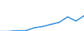 Purpose: Total / Duration: 1 night or over / Country of destination: Europe / Expenditure and investment: Total excluding durables and valuable goods / Statistical information: Average per trip / Unit of measure: Euro / Geopolitical entity (reporting): Romania