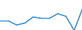 Purpose: Total / Duration: 1 night or over / Country of destination: Europe / Expenditure and investment: Total excluding durables and valuable goods / Statistical information: Average per trip / Unit of measure: Euro / Geopolitical entity (reporting): Slovenia