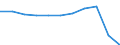 Purpose: Total / Duration: 1 night or over / Country of destination: Europe / Expenditure and investment: Total excluding durables and valuable goods / Statistical information: Average per trip / Unit of measure: Euro / Geopolitical entity (reporting): Finland