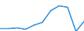 Purpose: Total / Duration: 1 night or over / Country of destination: Europe / Expenditure and investment: Total excluding durables and valuable goods / Statistical information: Average per night / Unit of measure: Euro / Geopolitical entity (reporting): European Union - 27 countries (from 2020)