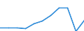 Purpose: Total / Duration: 1 night or over / Country of destination: Europe / Expenditure and investment: Total excluding durables and valuable goods / Statistical information: Average per night / Unit of measure: Euro / Geopolitical entity (reporting): Euro area – 20 countries (from 2023)