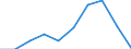 Purpose: Total / Duration: 1 night or over / Country of destination: Europe / Expenditure and investment: Total excluding durables and valuable goods / Statistical information: Average per night / Unit of measure: Euro / Geopolitical entity (reporting): Denmark