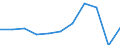 Purpose: Total / Duration: 1 night or over / Country of destination: Europe / Expenditure and investment: Total excluding durables and valuable goods / Statistical information: Average per night / Unit of measure: Euro / Geopolitical entity (reporting): Germany