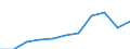 Purpose: Total / Duration: 1 night or over / Country of destination: Europe / Expenditure and investment: Total excluding durables and valuable goods / Statistical information: Average per night / Unit of measure: Euro / Geopolitical entity (reporting): Estonia