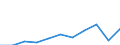 Purpose: Total / Duration: 1 night or over / Country of destination: Europe / Expenditure and investment: Total excluding durables and valuable goods / Statistical information: Average per night / Unit of measure: Euro / Geopolitical entity (reporting): Greece