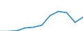 Purpose: Total / Duration: 1 night or over / Country of destination: Europe / Expenditure and investment: Total excluding durables and valuable goods / Statistical information: Average per night / Unit of measure: Euro / Geopolitical entity (reporting): France