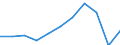 Purpose: Total / Duration: 1 night or over / Country of destination: Europe / Expenditure and investment: Total excluding durables and valuable goods / Statistical information: Average per night / Unit of measure: Euro / Geopolitical entity (reporting): Croatia