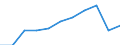 Purpose: Total / Duration: 1 night or over / Country of destination: Europe / Expenditure and investment: Total excluding durables and valuable goods / Statistical information: Average per night / Unit of measure: Euro / Geopolitical entity (reporting): Cyprus