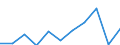 Purpose: Total / Duration: 1 night or over / Country of destination: Europe / Expenditure and investment: Total excluding durables and valuable goods / Statistical information: Average per night / Unit of measure: Euro / Geopolitical entity (reporting): Latvia