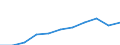 Purpose: Total / Duration: 1 night or over / Country of destination: Europe / Expenditure and investment: Total excluding durables and valuable goods / Statistical information: Average per night / Unit of measure: Euro / Geopolitical entity (reporting): Lithuania