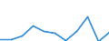 Purpose: Total / Duration: 1 night or over / Country of destination: Europe / Expenditure and investment: Total excluding durables and valuable goods / Statistical information: Average per night / Unit of measure: Euro / Geopolitical entity (reporting): Luxembourg